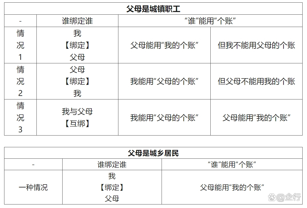 苍南最新怎么把医保卡里的钱转给家人方法分析(最方便真实的苍南怎么把医保卡里的钱转给家人用方法)