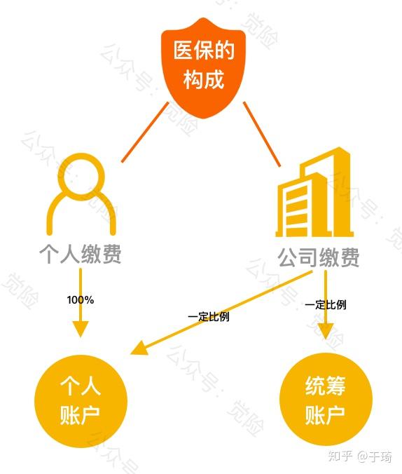 苍南最新找中介10分钟提取医保方法分析(最方便真实的苍南找中介10分钟提取医保苏州方法)