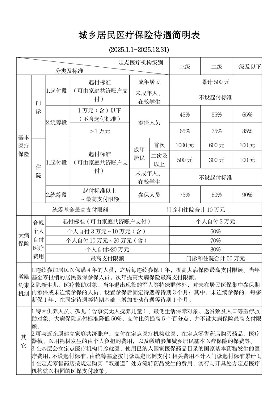苍南最新厦门个人账户医保取现方法分析(最方便真实的苍南厦门医保提现方法)
